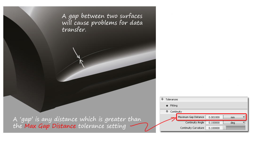 Gaps between surfaces Gaps between surfaces