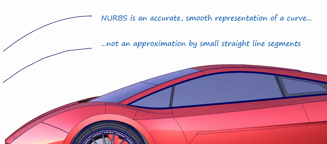 NURBS are a smooth representation of a surface NURBS are a smooth representation of a surface