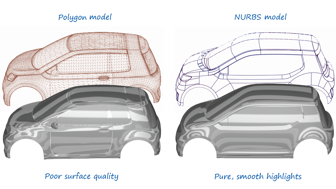 NURBS 'v' Polygons - surface quality NURBS 'v' Polygons - surface quality